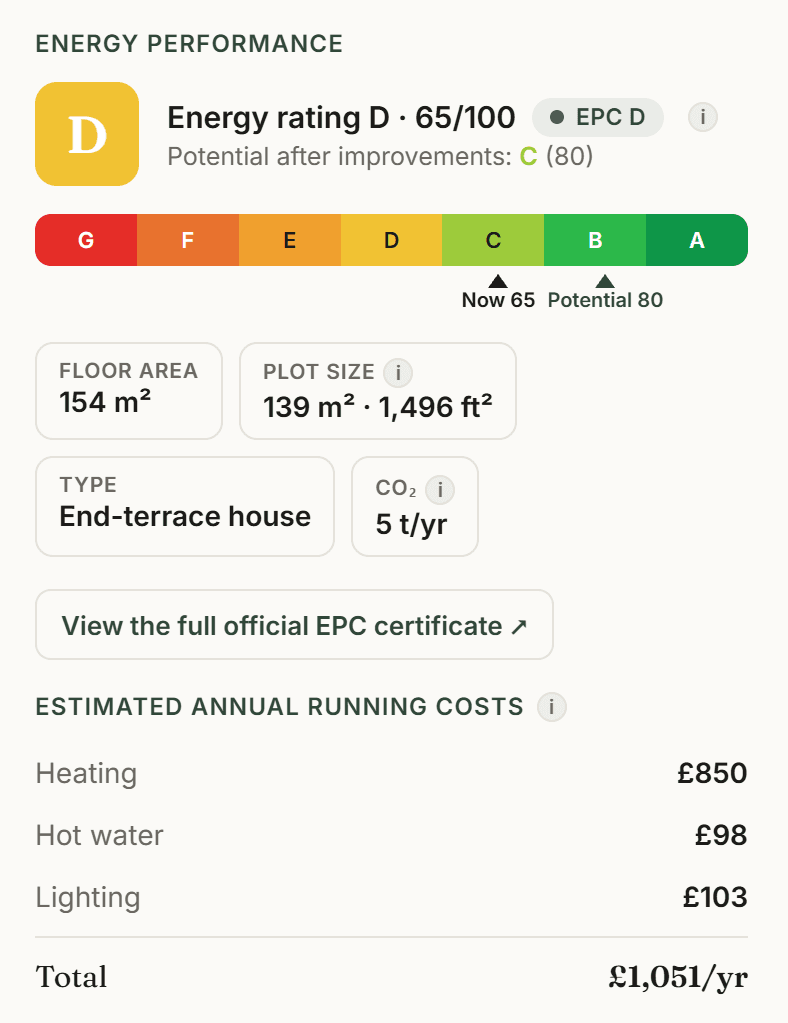 Running costs, inside a Housometer report
